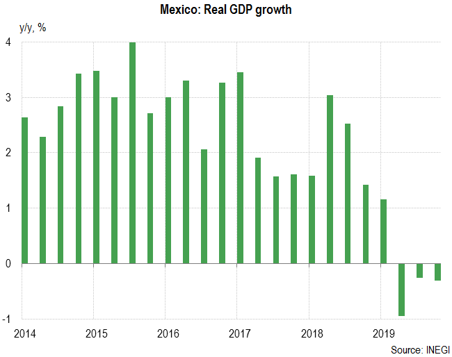 Mexico: sluggish growth in 2020