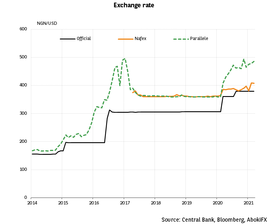 Exchange rate regime under pressure