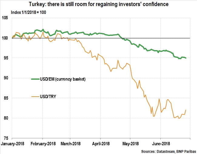Turkey: There is still room for regaining investors&amp;#39; confidence