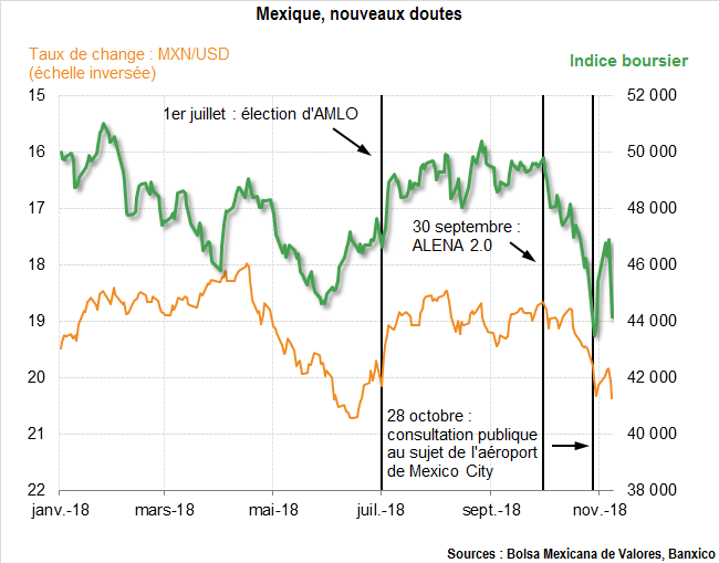Mexique, nouveaux doutes
