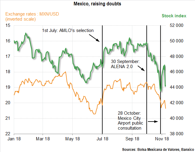 Mexico, raising doubts