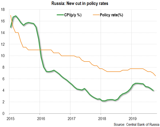 Russia: New cut in policy rates