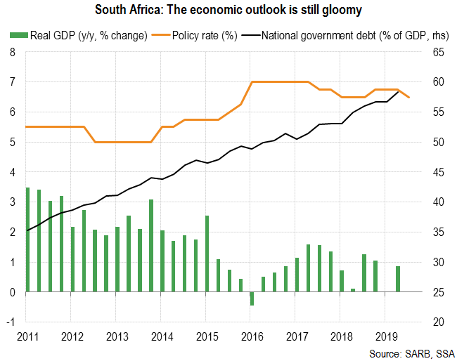 South Africa: the economic outlook is still gloomy