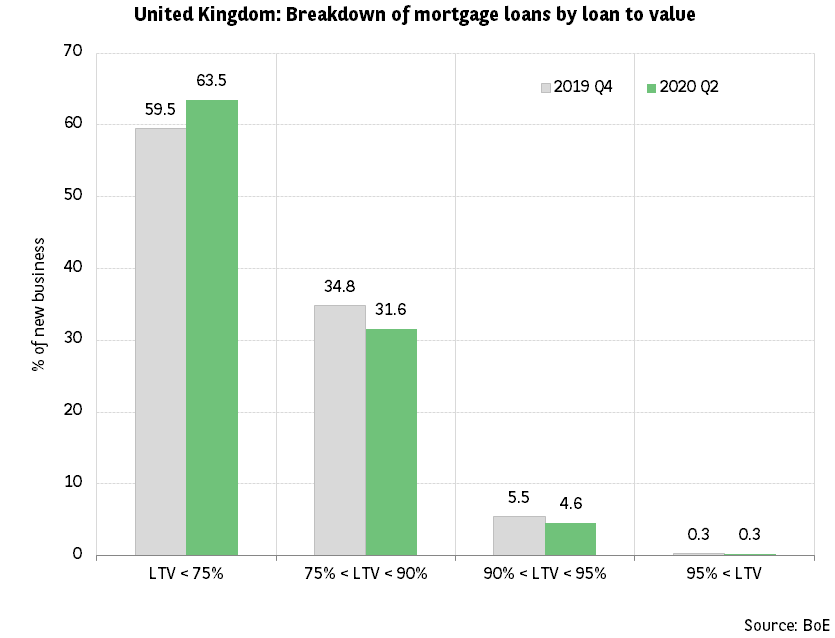 United Kingdom: Mortgages caught between support and restriction