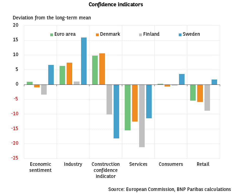 Nordic countries: Greater confidence? 