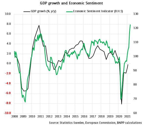 Sweden: poised for a very strong rebound in GDP growth