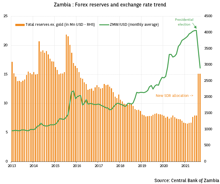 Zambia: a relief for an over-indebted economy