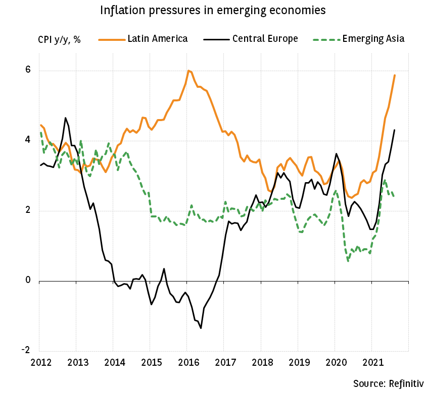 Inflation pressures in emerging economies